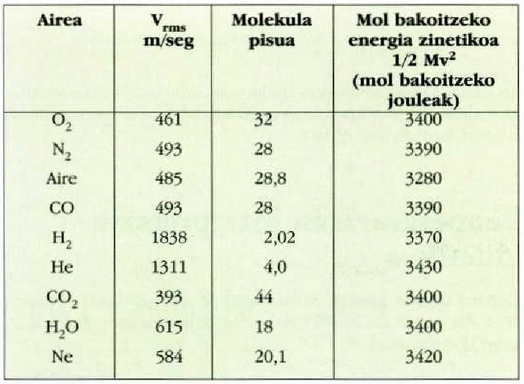 23. taula